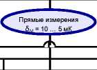 Приказ Росстандарта №2712 от 19.11.2024, https://oei-analitika.ru