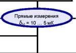 Приказ Росстандарта №2712 от 19.11.2024, https://oei-analitika.ru