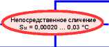 Приказ Росстандарта №2712 от 19.11.2024, https://oei-analitika.ru