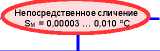 Приказ Росстандарта №2712 от 19.11.2024, https://oei-analitika.ru