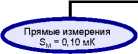 Приказ Росстандарта №2712 от 19.11.2024, https://oei-analitika.ru
