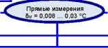 Приказ Росстандарта №2712 от 19.11.2024, https://oei-analitika.ru