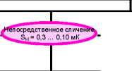 Приказ Росстандарта №2712 от 19.11.2024, https://oei-analitika.ru