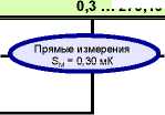 Приказ Росстандарта №2712 от 19.11.2024, https://oei-analitika.ru