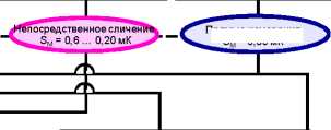 Приказ Росстандарта №2712 от 19.11.2024, https://oei-analitika.ru