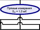 Приказ Росстандарта №2712 от 19.11.2024, https://oei-analitika.ru