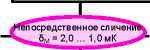 Приказ Росстандарта №2712 от 19.11.2024, https://oei-analitika.ru