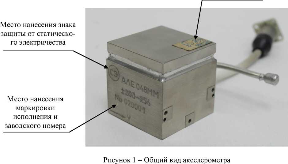 Приказ Росстандарта №2742 от 21.11.2024, https://oei-analitika.ru