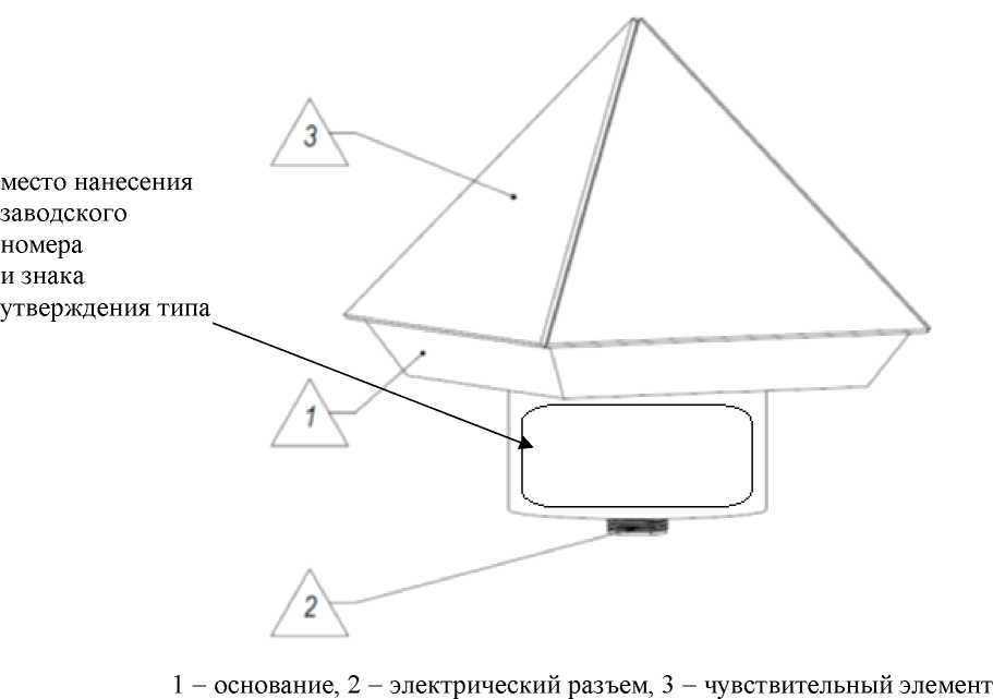 Приказ Росстандарта №2781 от 27.11.2024, https://oei-analitika.ru