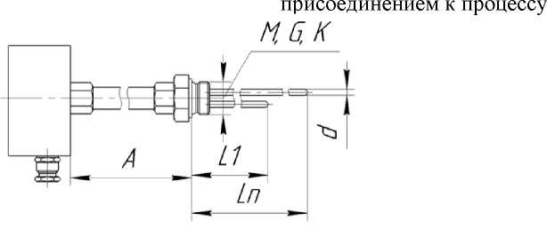 Приказ Росстандарта №2875 от 05.12.2024, https://oei-analitika.ru