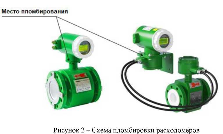 Приказ Росстандарта №2907 от 09.12.2024, https://oei-analitika.ru