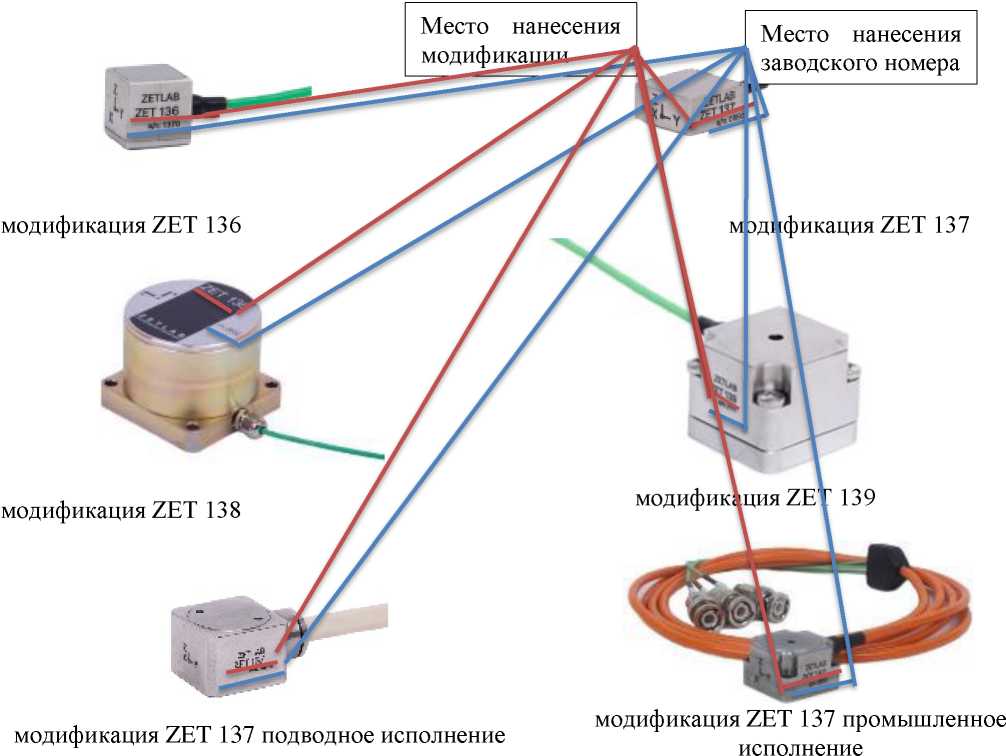 Приказ Росстандарта №2939 от 11.12.2024, https://oei-analitika.ru
