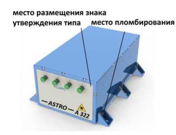 Приказ Росстандарта №2955 от 12.12.2024, https://oei-analitika.ru