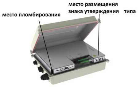 Приказ Росстандарта №2955 от 12.12.2024, https://oei-analitika.ru