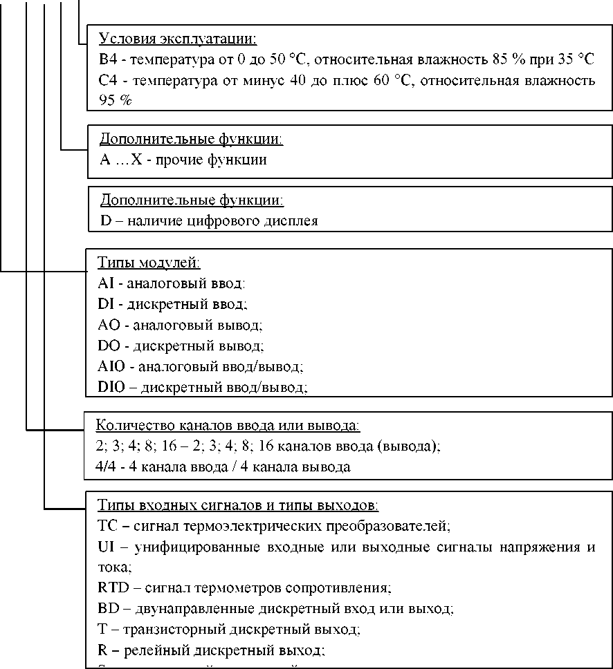 Приказ Росстандарта №2958 от 12.12.2024, https://oei-analitika.ru