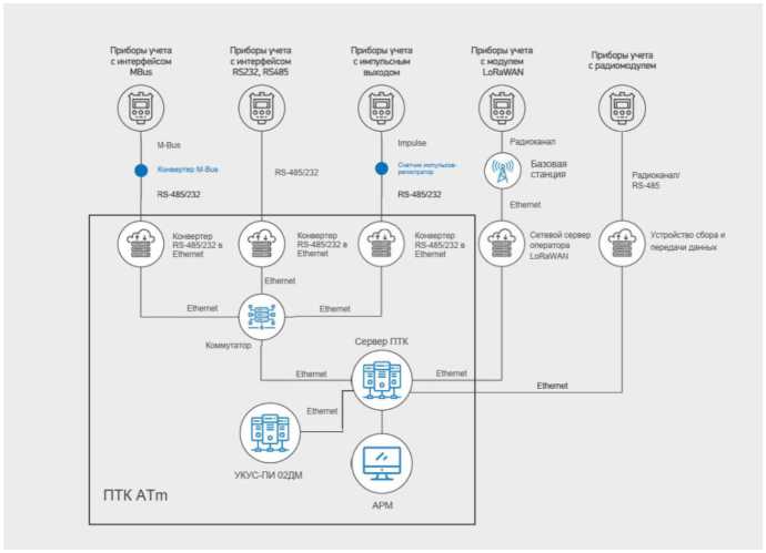 Приказ Росстандарта №2957 от 12.12.2024, https://oei-analitika.ru