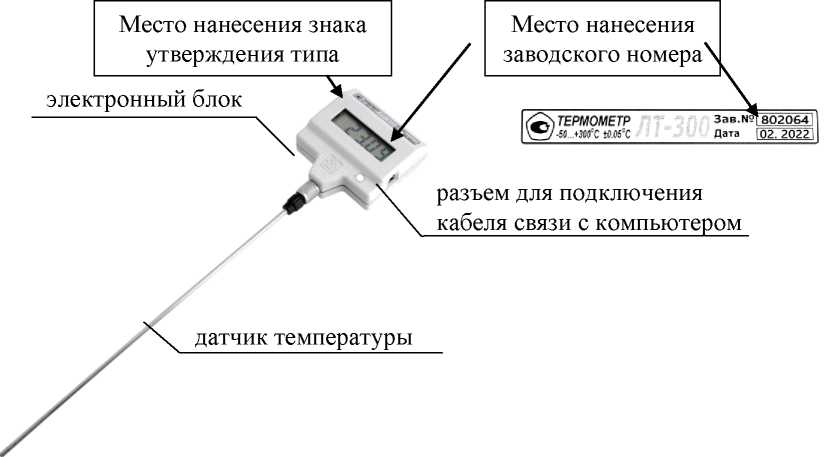 Приказ Росстандарта №2988 от 16.12.2024, https://oei-analitika.ru