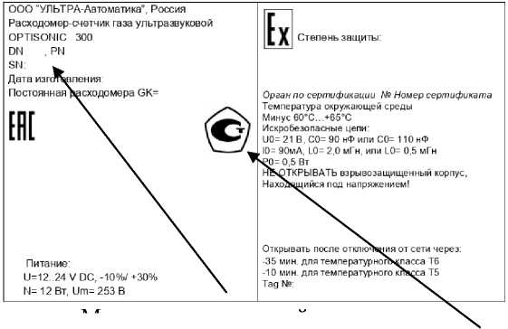Приказ Росстандарта №3052 от 23.12.2024, https://oei-analitika.ru