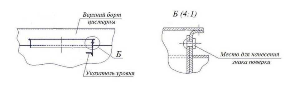 Приказ Росстандарта №3075 от 24.12.2024, https://oei-analitika.ru