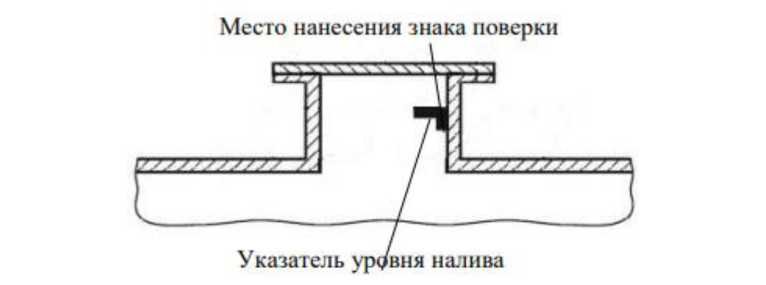 Приказ Росстандарта №3075 от 24.12.2024, https://oei-analitika.ru