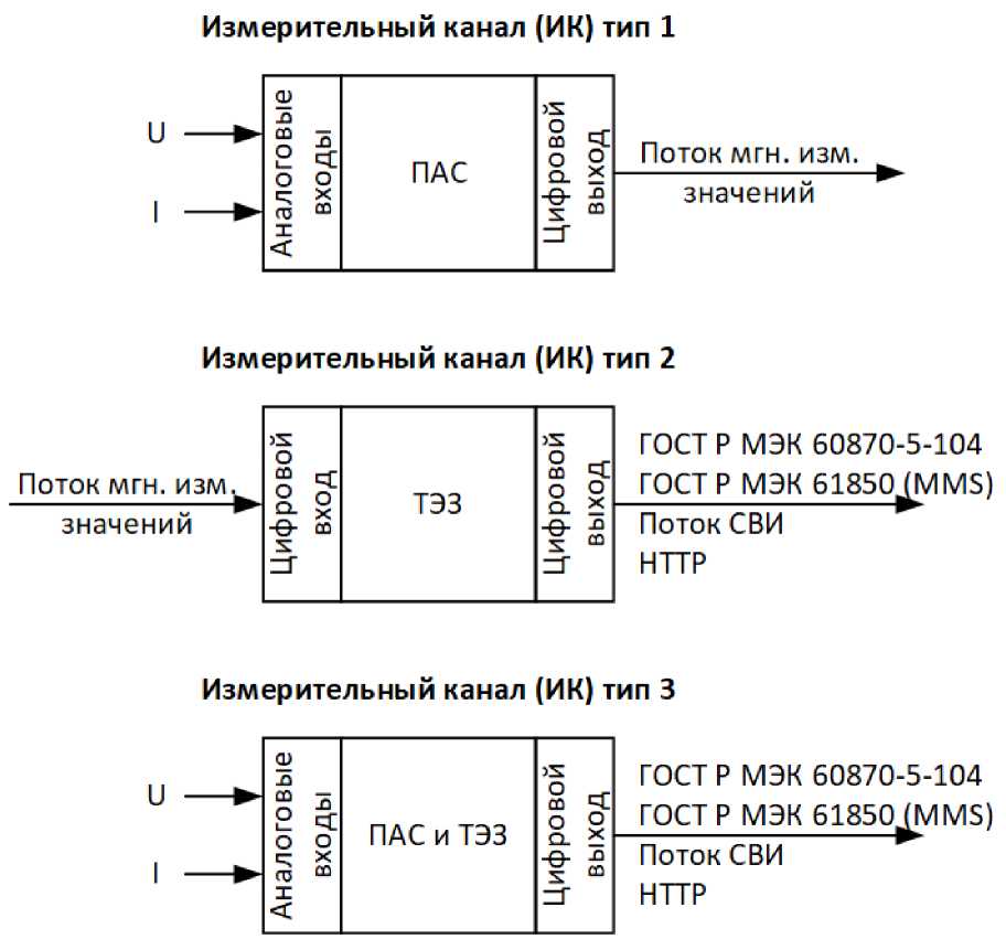 Приказ Росстандарта №3076 от 24.12.2024, https://oei-analitika.ru
