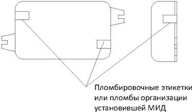 Приказ Росстандарта №3080 от 24.12.2024, https://oei-analitika.ru