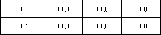 Приказ Росстандарта №3100 от 25.12.2024, https://oei-analitika.ru