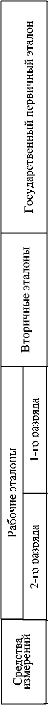 Приказ Росстандарта №3158 от 28.12.2024, https://oei-analitika.ru
