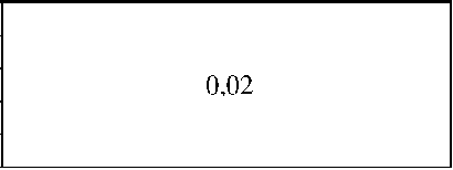 Приказ Росстандарта №79 от 17.01.2025, https://oei-analitika.ru
