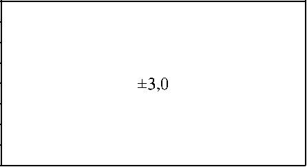 Приказ Росстандарта №114 от 22.01.2025, https://oei-analitika.ru