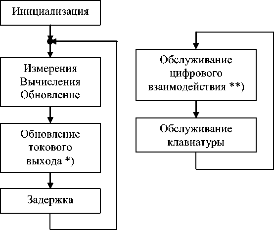 Приказ Росстандарта №203 от 30.01.2025, https://oei-analitika.ru