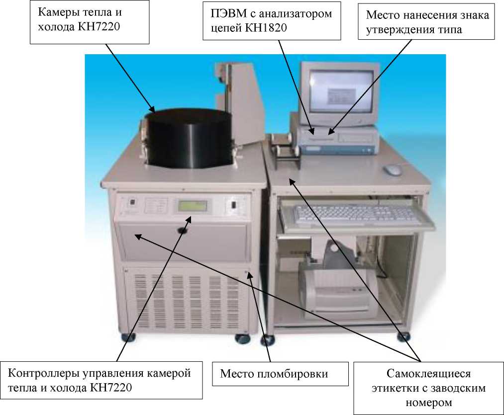 Приказ Росстандарта №236 от 03.02.2025, https://oei-analitika.ru