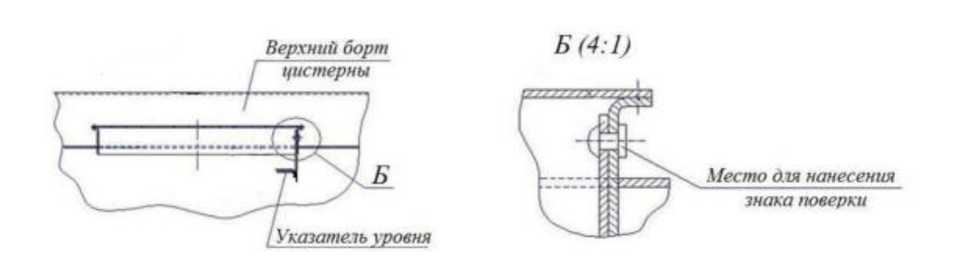 Приказ Росстандарта №267 от 10.02.2025, https://oei-analitika.ru