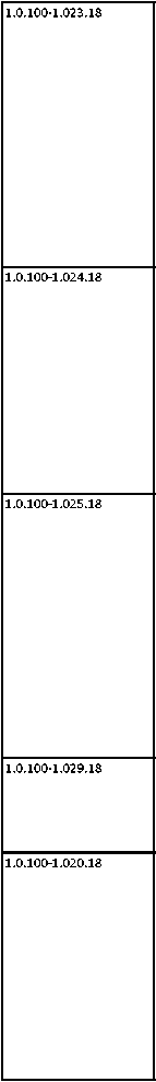 Приказ Росстандарта №834 от 03.05.2018, https://oei-analitika.ru