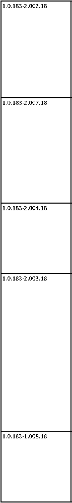 Приказ Росстандарта №834 от 03.05.2018, https://oei-analitika.ru