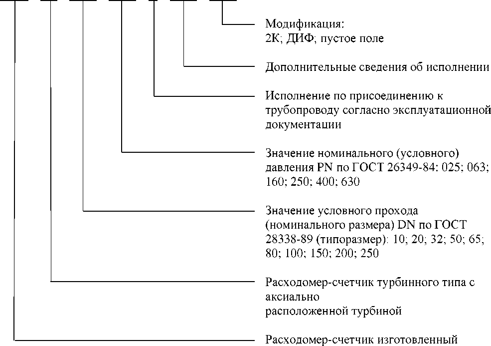 Приказ Росстандарта №278 от 12.02.2025, https://oei-analitika.ru