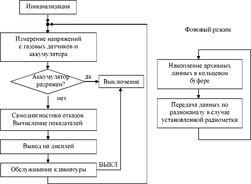 Приказ Росстандарта №284 от 13.02.2025, https://oei-analitika.ru