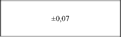 Приказ Росстандарта №289 от 13.02.2025, https://oei-analitika.ru