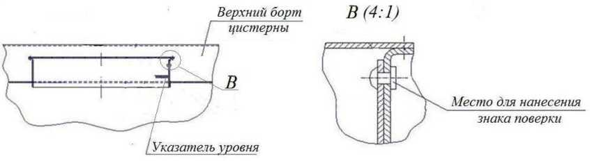 Приказ Росстандарта №399 от 27.02.2025, https://oei-analitika.ru