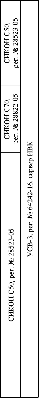 Приказ Росстандарта №412 от 27.02.2025, https://oei-analitika.ru 