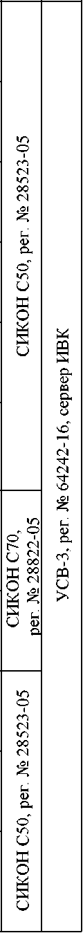 Приказ Росстандарта №412 от 27.02.2025, https://oei-analitika.ru 