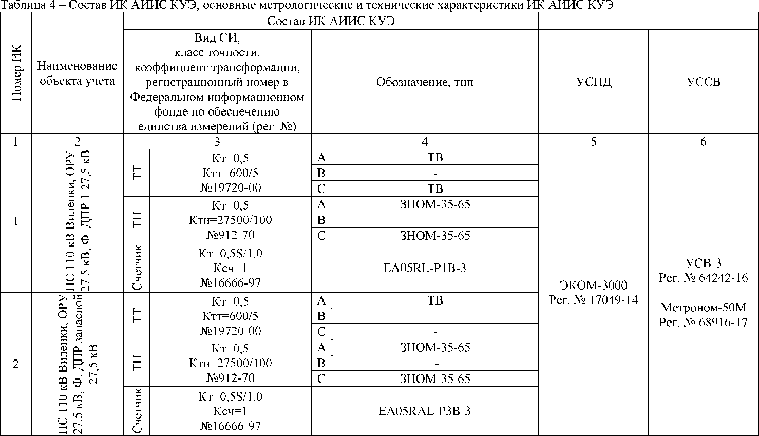 Приказ Росстандарта №412 от 27.02.2025, https://oei-analitika.ru 
