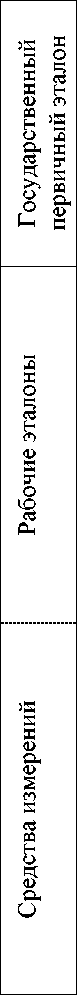 Приказ Росстандарта №417 от 28.02.2025, https://oei-analitika.ru