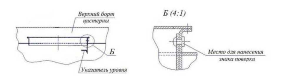 Приказ Росстандарта №433 от 04.03.2025, https://oei-analitika.ru