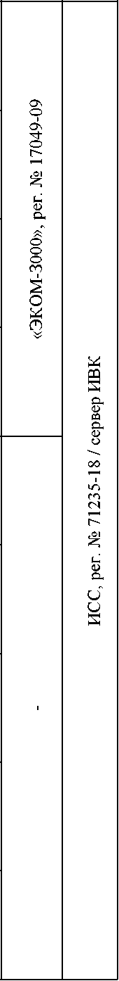 Приказ Росстандарта №479 от 11.03.2025, https://oei-analitika.ru