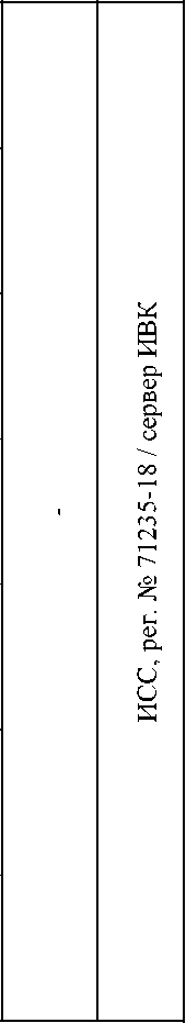 Приказ Росстандарта №479 от 11.03.2025, https://oei-analitika.ru