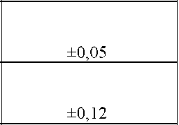 Приказ Росстандарта №481 от 11.03.2025, https://oei-analitika.ru