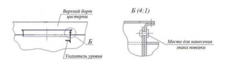 Приказ Росстандарта №537 от 20.03.2025, https://oei-analitika.ru