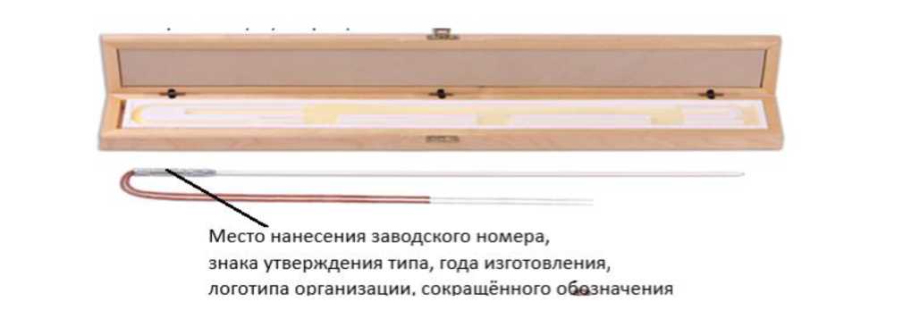 Приказ Росстандарта №545 от 20.03.2025, https://oei-analitika.ru