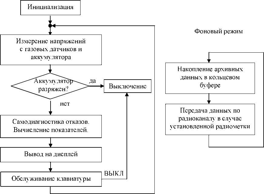 Приказ Росстандарта №580 от 25.03.2025, https://oei-analitika.ru